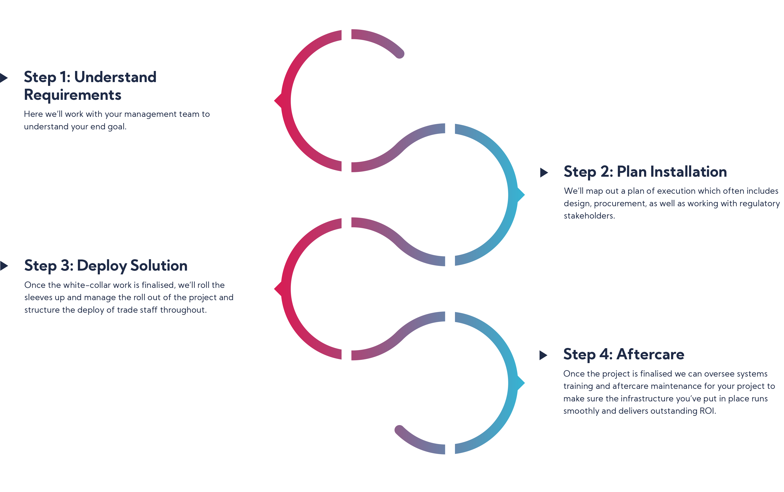 4Steps-NEW 4Steps-NEW
